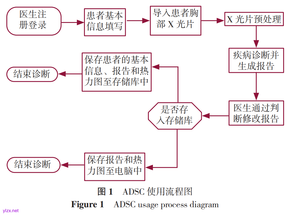 流程图.png
